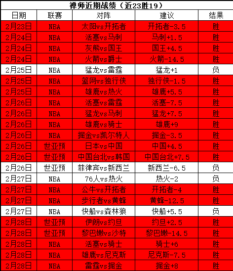 昨日激战正,负悬念迭起,主场客场表,皇冠,Crown,皇冠官网,皇冠体育官网,皇冠体育下载,皇冠APP