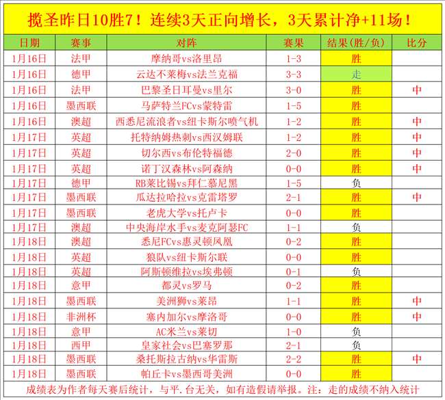 周日,赛事,火箭对决勇,皇冠,Crown,皇冠官网,皇冠体育官网,皇冠体育下载,皇冠APP