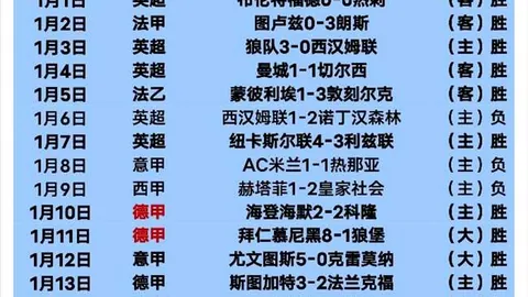 巴萨末场西甲主场强势领先