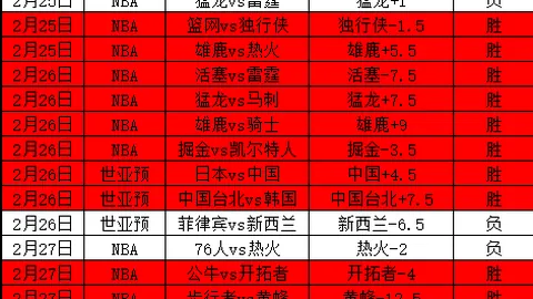 NBA昨日激战正酣：3胜2负悬念迭起，主场客场表现大相径庭，神秘初始让值引发热议！