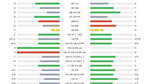 波波维奇缺席，文班亚马独砍50分率马刺逆袭获胜