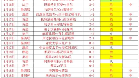 周日319NBA赛事：火箭对决勇士专家质合分析推荐