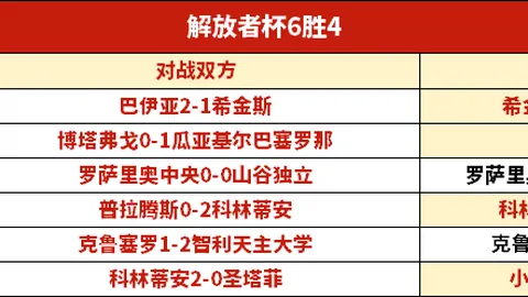 皇冠体育